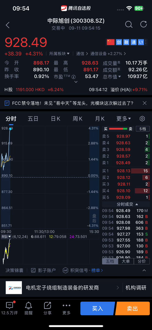 【#A股# 午评：国家队拉升！电力、军工股逆势活跃 #人工智能# 算力光纤🐂通信、CPO🐂、PCB🐂概念股拉升冲高回落】9月11日，市场早盘三大指数集体大幅下跌，沪指跌1.81%，深成指跌2.34%，创业板指跌2.04%，科创50跌近3%。沪深两市半日成交额1.27万亿元，较上个交易日放量1833亿，25股涨停，全市场 ​
