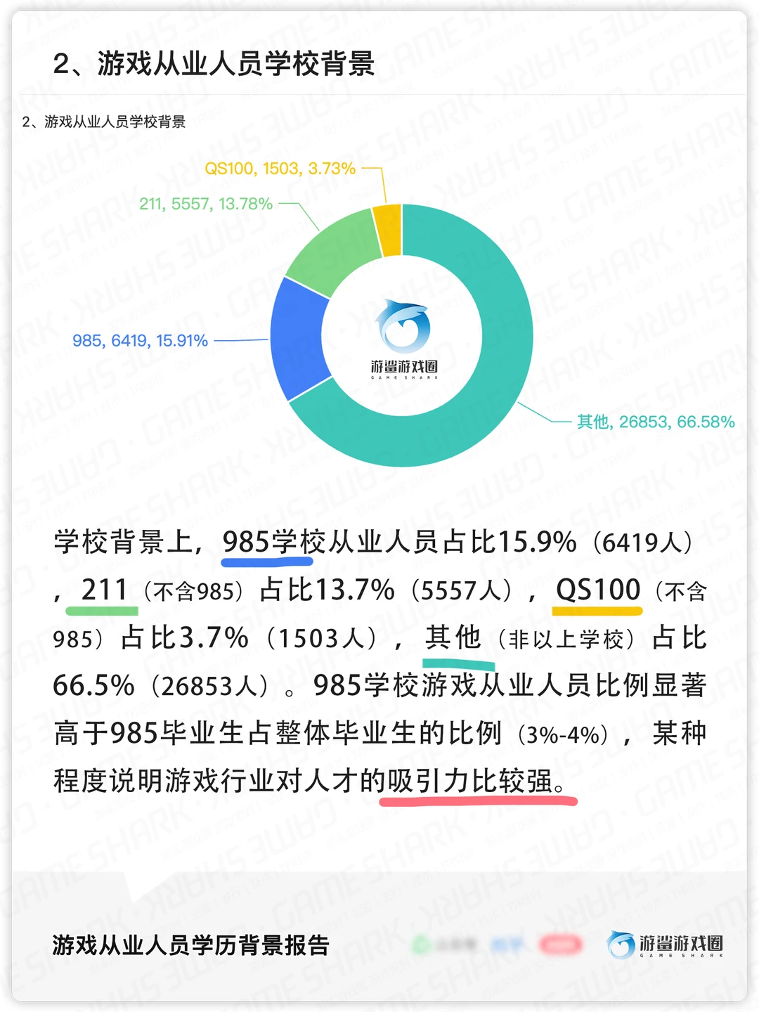 非得985才能去腾网米莉叠么？