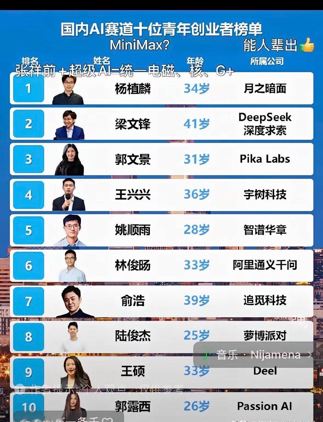 国内Ai赛道几位杰出创业者 ​