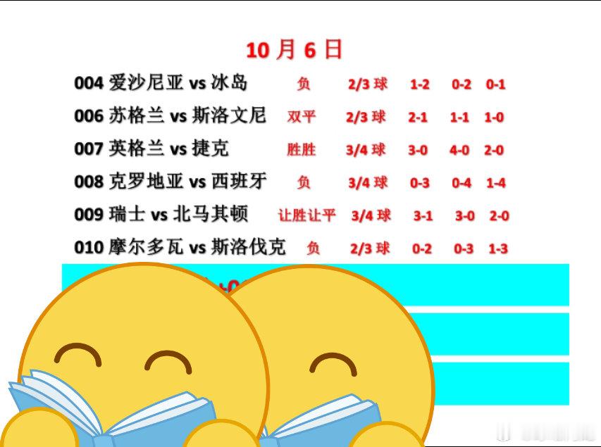 10月6日，昨日拿下，今日追二连好评#欧国联##爱沙尼亚vs冰岛##苏格兰vs斯洛文尼##摩尔多瓦vs斯洛伐克# ​