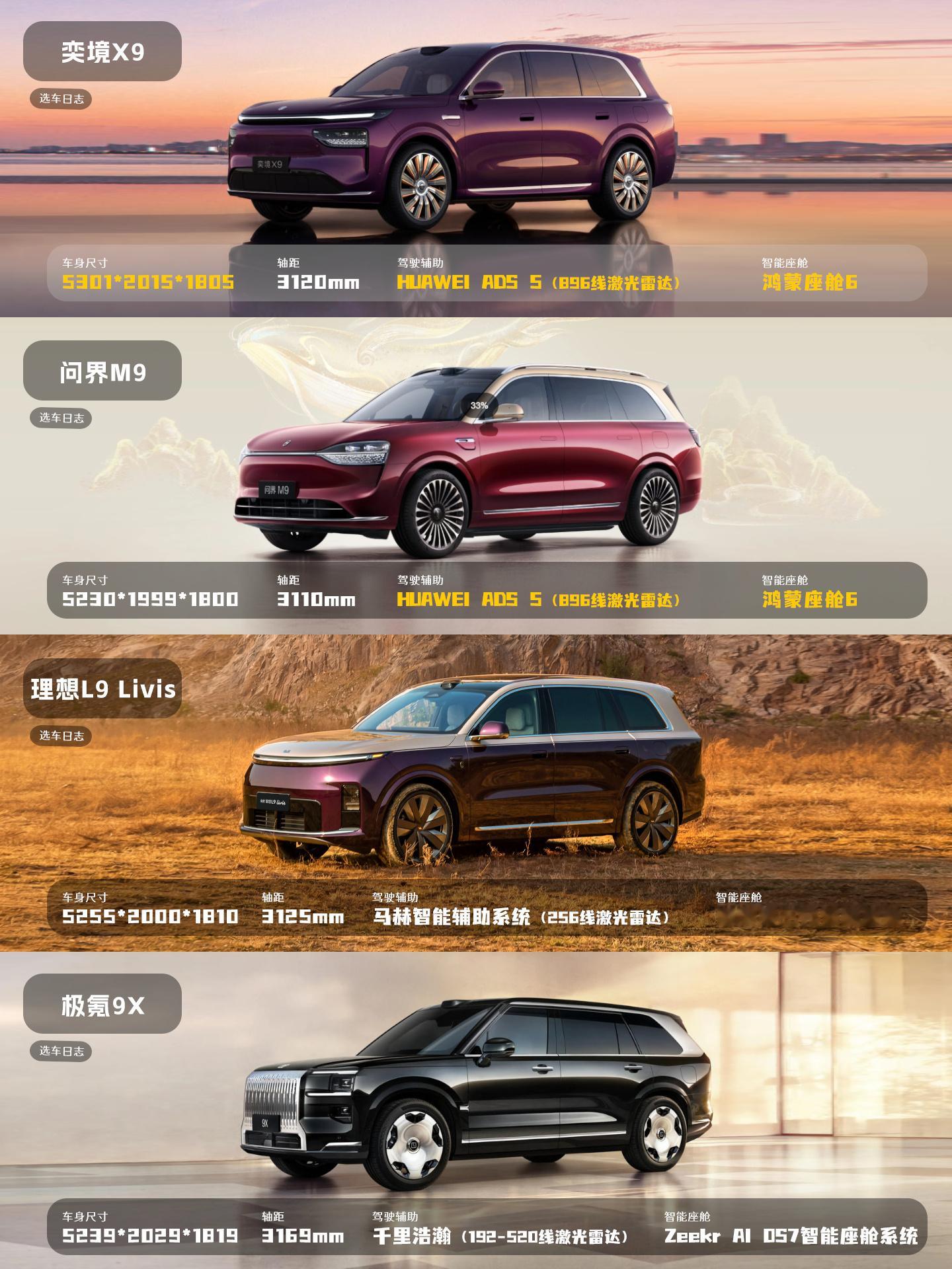 超5.3米的混动SUV：奕境X9能否赢过老牌对手✅虽然已经有很多车企加...