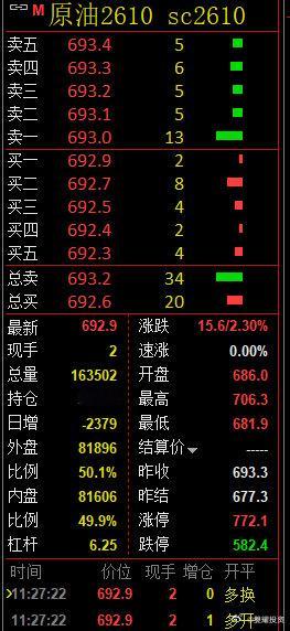 原油调整两三个点至于这么夸张[笑cry]，这充其量也就是个日内波动，我很好奇一会多一会空不累吗？美伊战争都没你忙[允悲]，原油的涨跌和地区冲突没有任何关系 ​