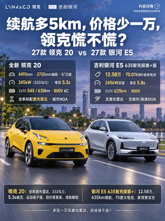 银河E5先行一步，领克20还值得等待吗？