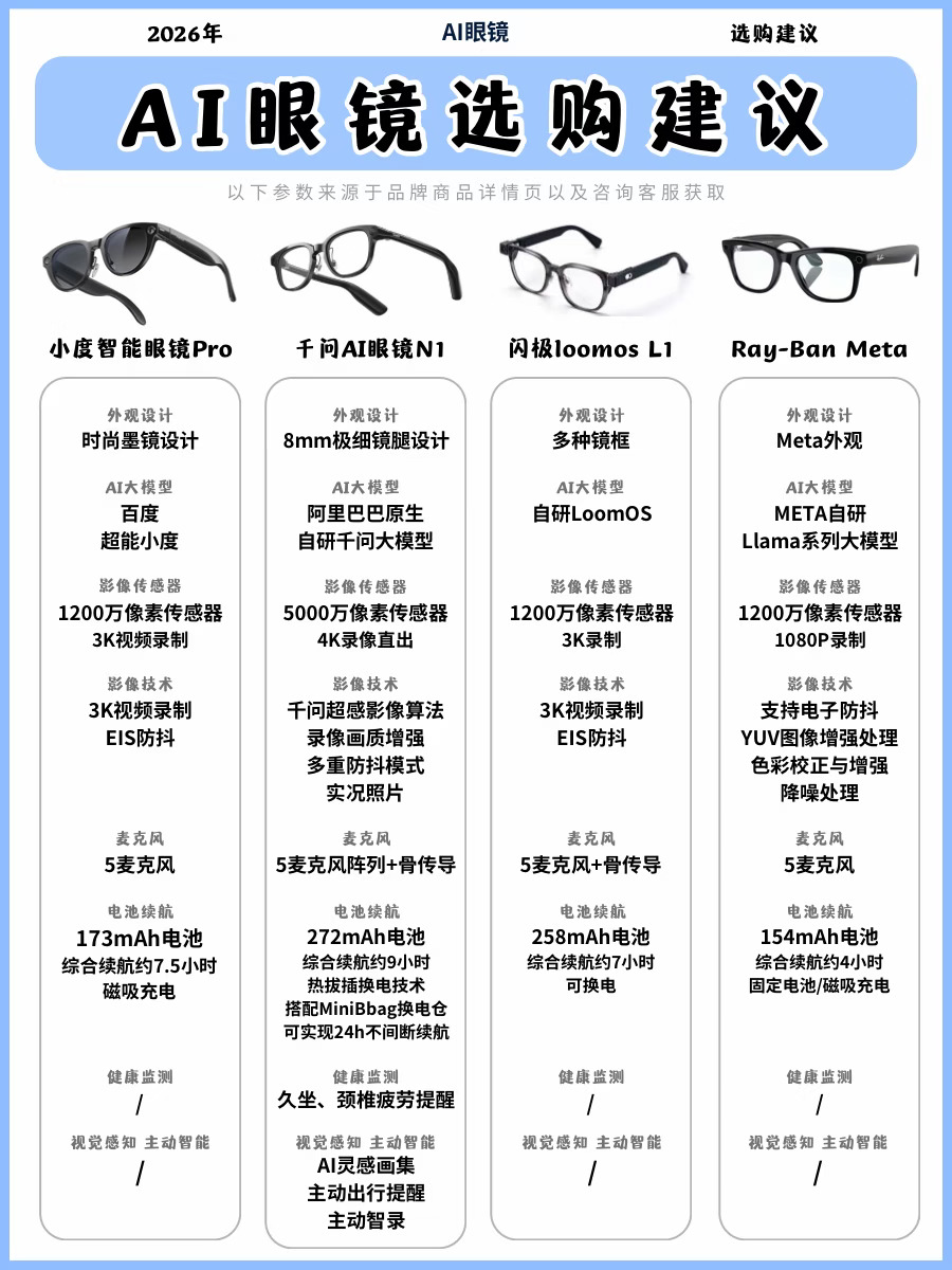 想入手AI眼镜，但面对一堆型号看花眼？