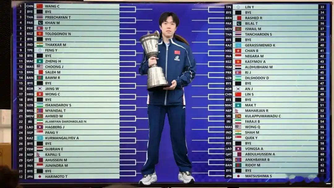 抽签落定，国乒首轮轮空福利到手！王楚钦、林诗栋、王曼昱、孙颖莎四大主力直接晋级，以逸待劳。但轮空不等于轻松——王曼昱所在上半区强敌环伺，张本美和、申裕斌、金琴英虎视眈眈；王楚钦半决赛恐遇张本智和。好戏在后头。#国乒主力亚运首轮轮空##王曼昱孙颖莎王楚钦林诗栋首轮轮空# ​