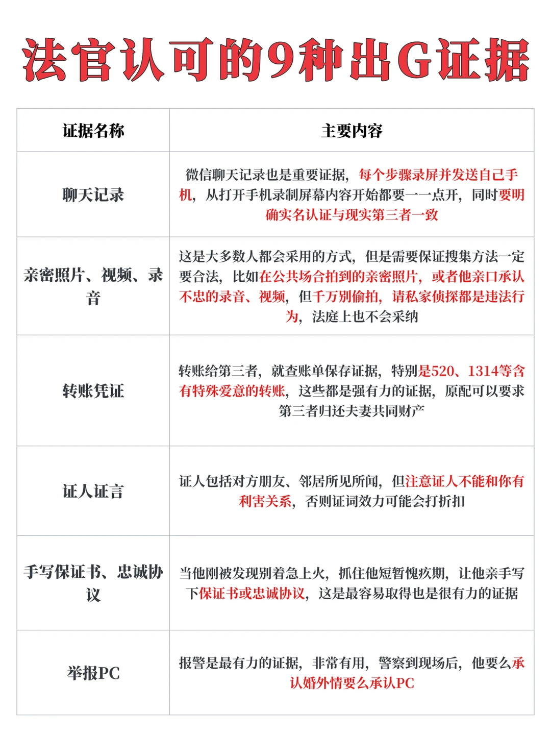 有这9种出G证据，让渣男和2+1无处遁形