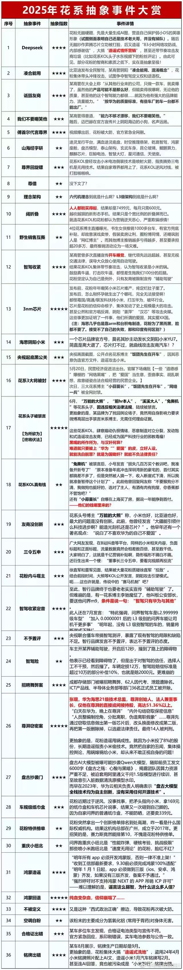 #华为 公共厕所指示牌#华而不实，为所欲为 ​