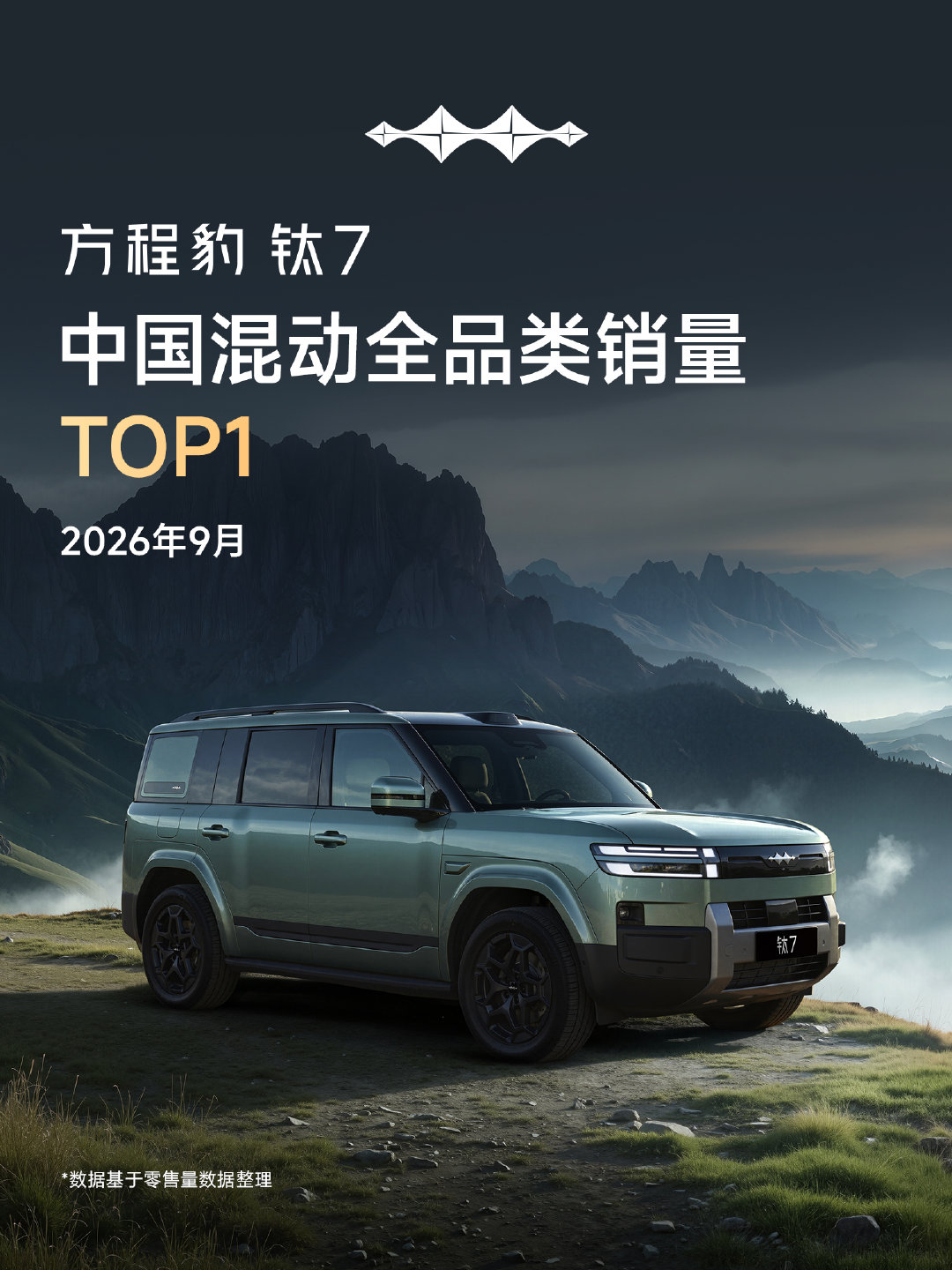 新一代神车 #钛7#
9月中国混动全品类销量TOP 1
9月中国纯电动中大型SUV销量TOP 1
1-9月中国混动全品类、中国方盒子销量TOP 1
#钛7销量含金量# ​​​​