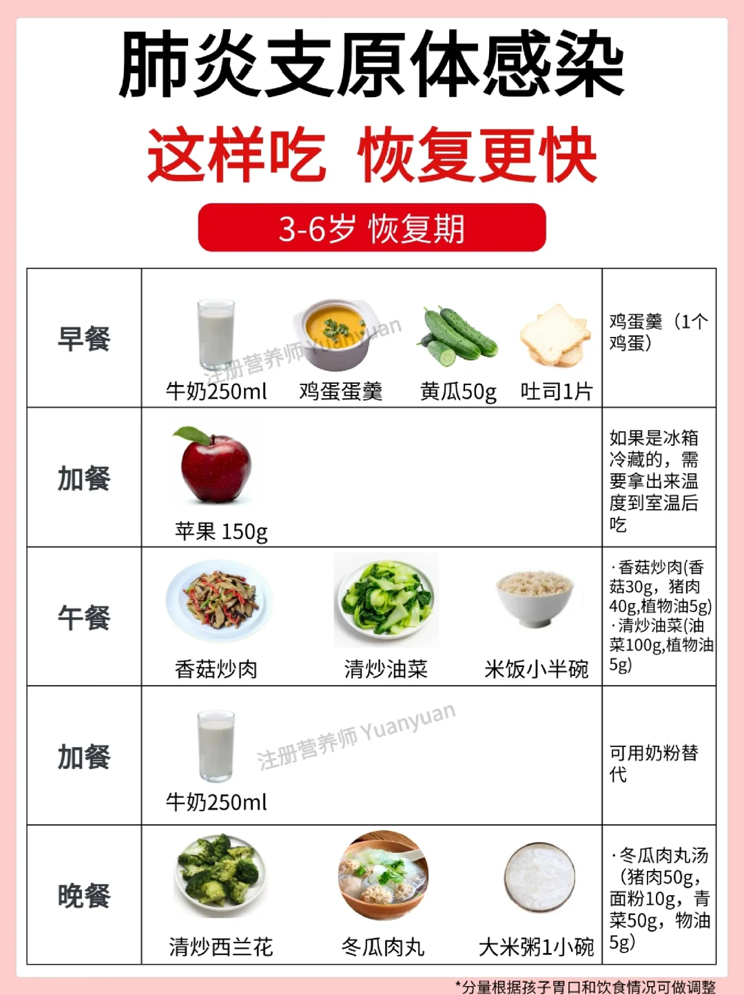 支原体肺炎食谱！孩子发烧咳嗽这样做！