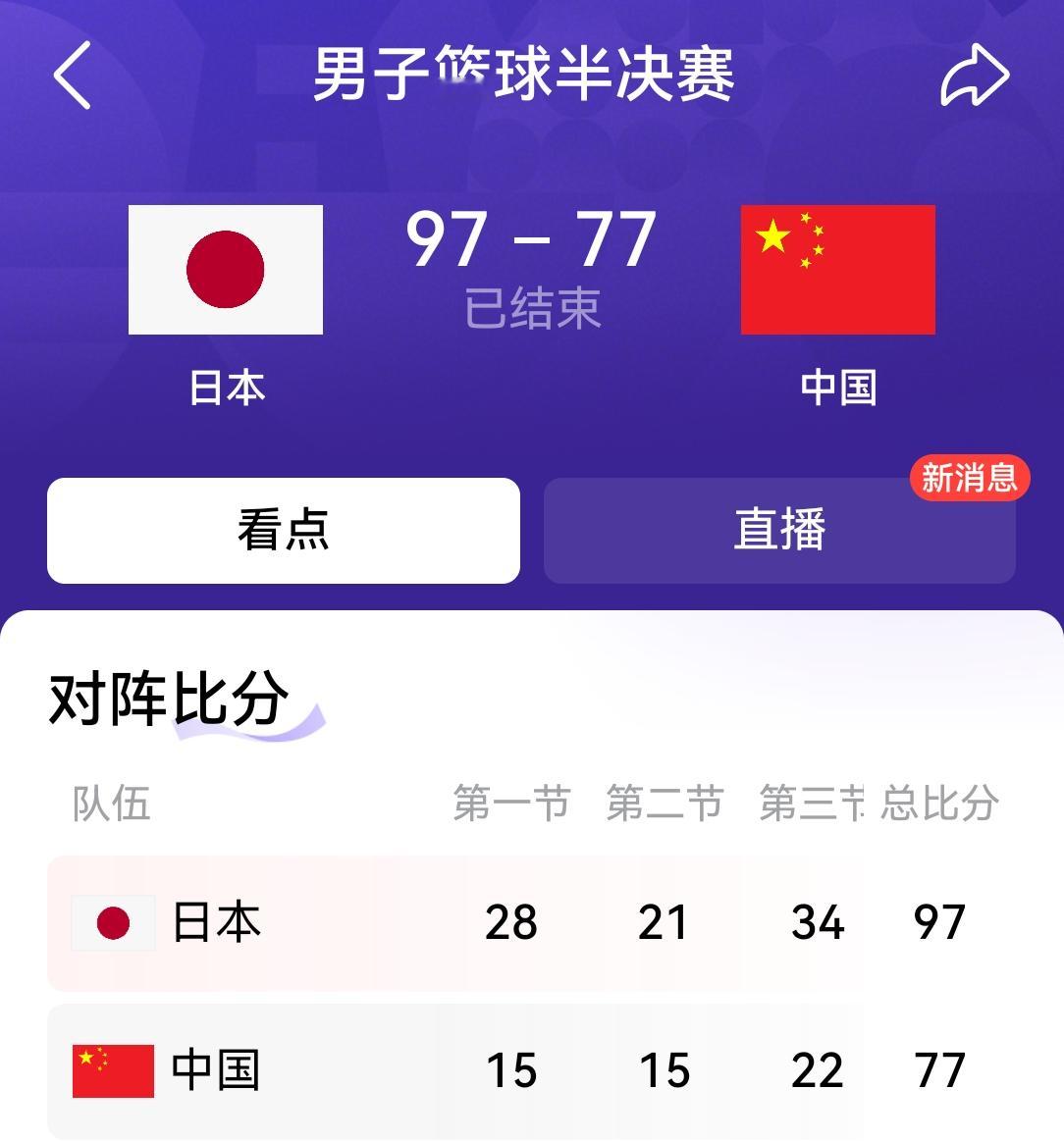 亚运会赛程接近过半，但需要被批评和表扬的体育协会已经呼之欲出。
需要批评的：
排第一位的必须是篮协，中国篮球堪称崩盘式的衰落，先是男篮全主力，半决赛惨败给日本三队。然后女篮半决赛不敌韩国，三分球13投零中，也算创下一个世界纪录了。最大问题，是打法，除了外线挡拆跑位，然后把球给中锋，似乎别的打法一概没