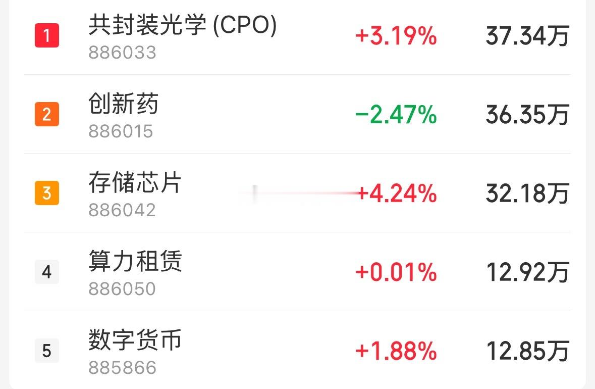 痛，太痛了！打一闷棍，给颗甜枣！  振奋人心，这回是真反弹了吧？  好...