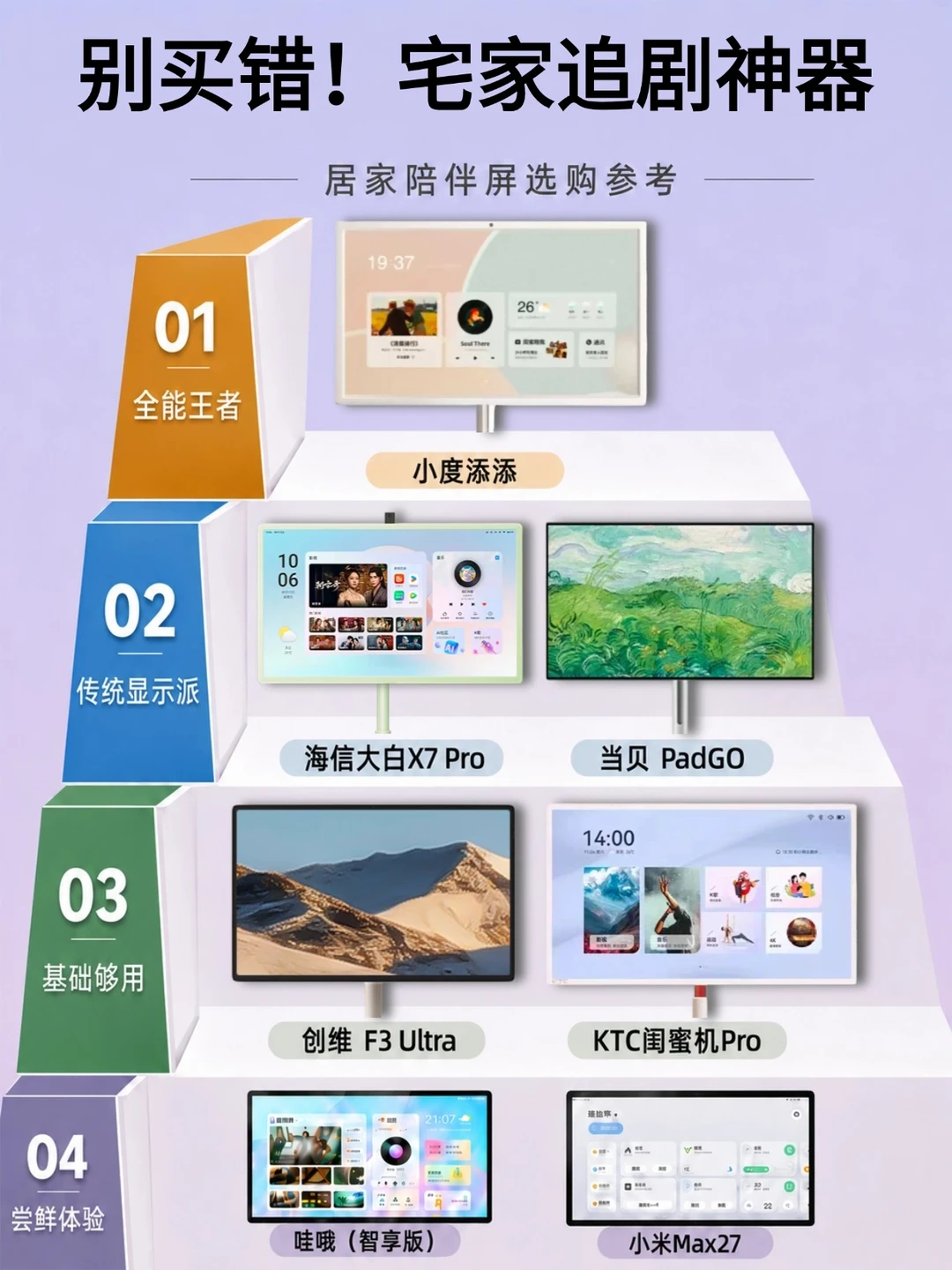 宅家追剧选闺蜜机，到底怎么选？