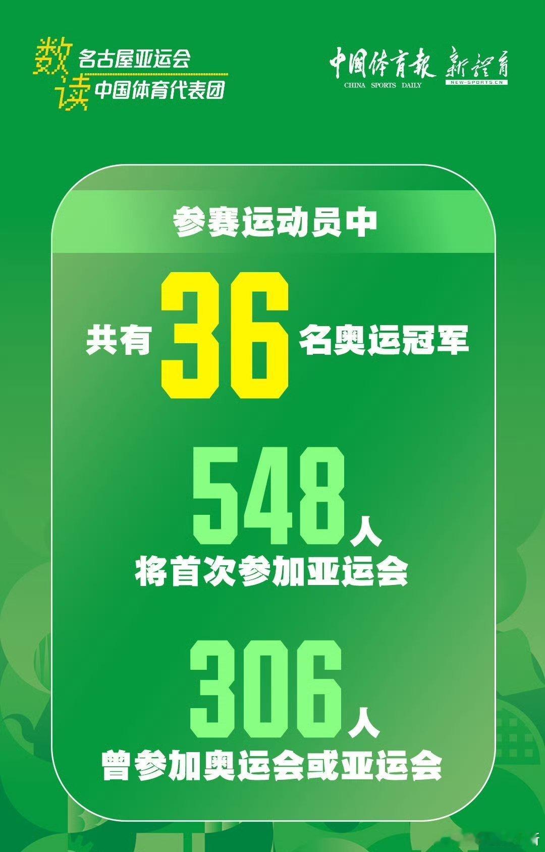 所以好奇混双派谁以及白主任事业运again[doge]
帅姐不可能打三项的[doge]
2026年亚运会，代表团成立大会网球项目名单正式出炉：

项目：网球（16人）

领队：白喜林

教练：杨伟光、吴迪（兼翻译）

医务康复：盛尧、王宏博、董国星

女运动员：王曦雨、张帅、杨钊煊、郭涵煜、蒋欣玗

男运动员：孔维 ​