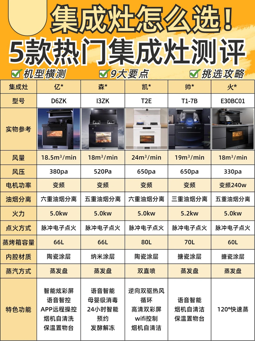 5⃣款热门集成灶测评🔥内附实用挑选攻略✅