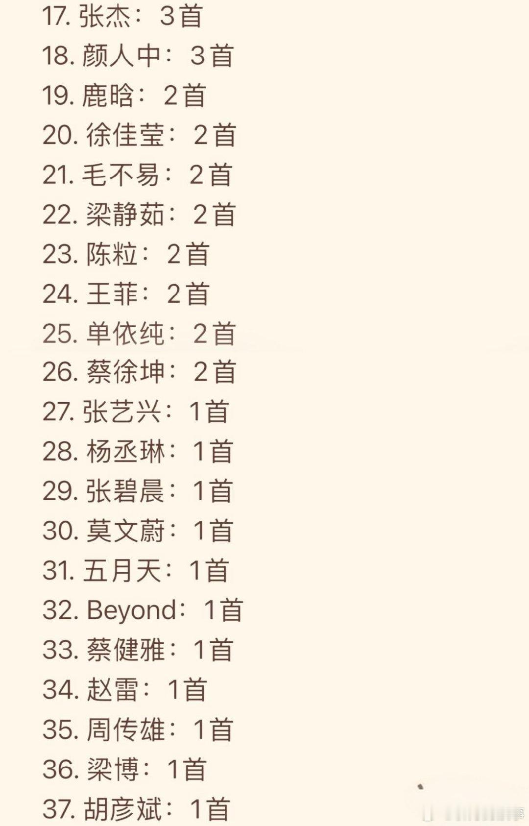 QQ音乐综合成就突破5000万单曲数量 ​