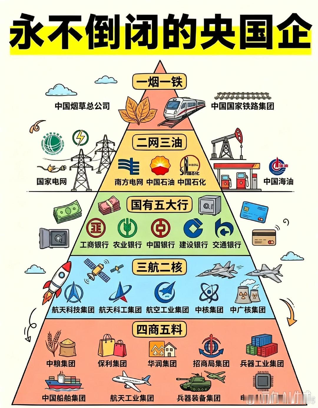 能到这样的大公司工作，是真的上岸了，其实力可以傲视群雄！ ​