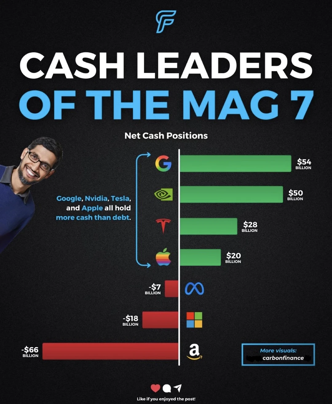 💰现金才是真底气 MAG7谁在“钱袋子”上最从