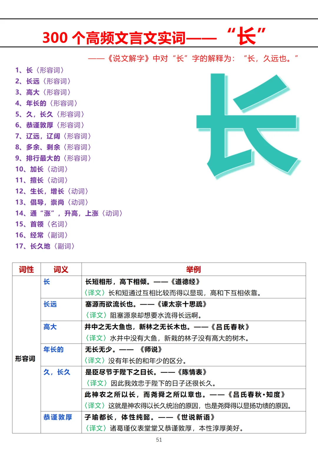 这个实词太权威了