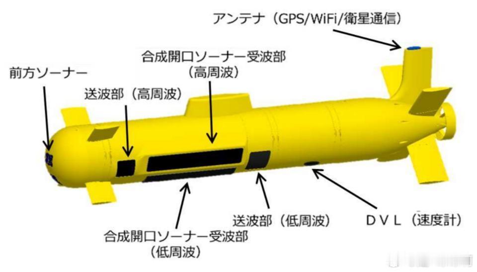 日本防卫省正加快推进AI无人潜航器列装计划，预计到2031财年将正式装备搭载人工智能系统的远程无人潜航器，用于强化西南诸岛与海上交通线咽喉要道的防御。 一、列装计划与时间表- 列装节点：日本防卫省已启