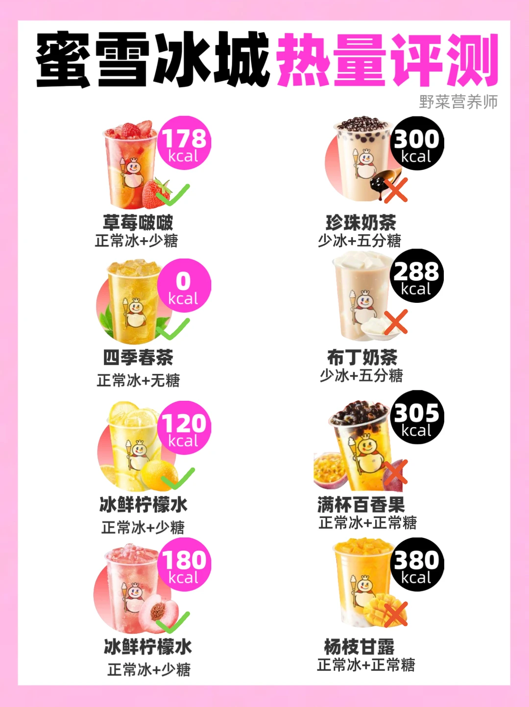 减脂人狂喜🔥蜜雪冰城热量红黑榜来啦‼️