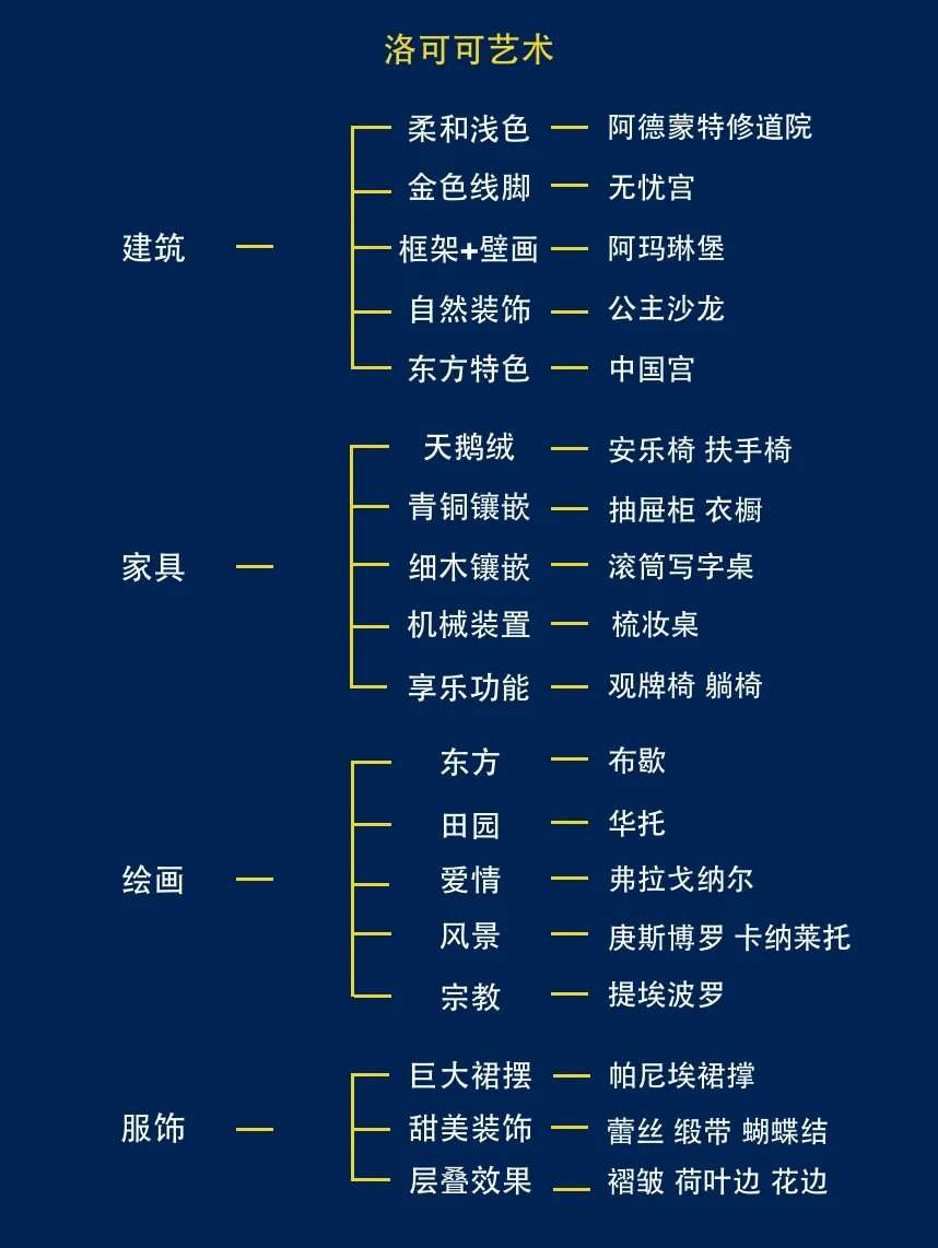 十分钟带你看懂洛可可艺术！