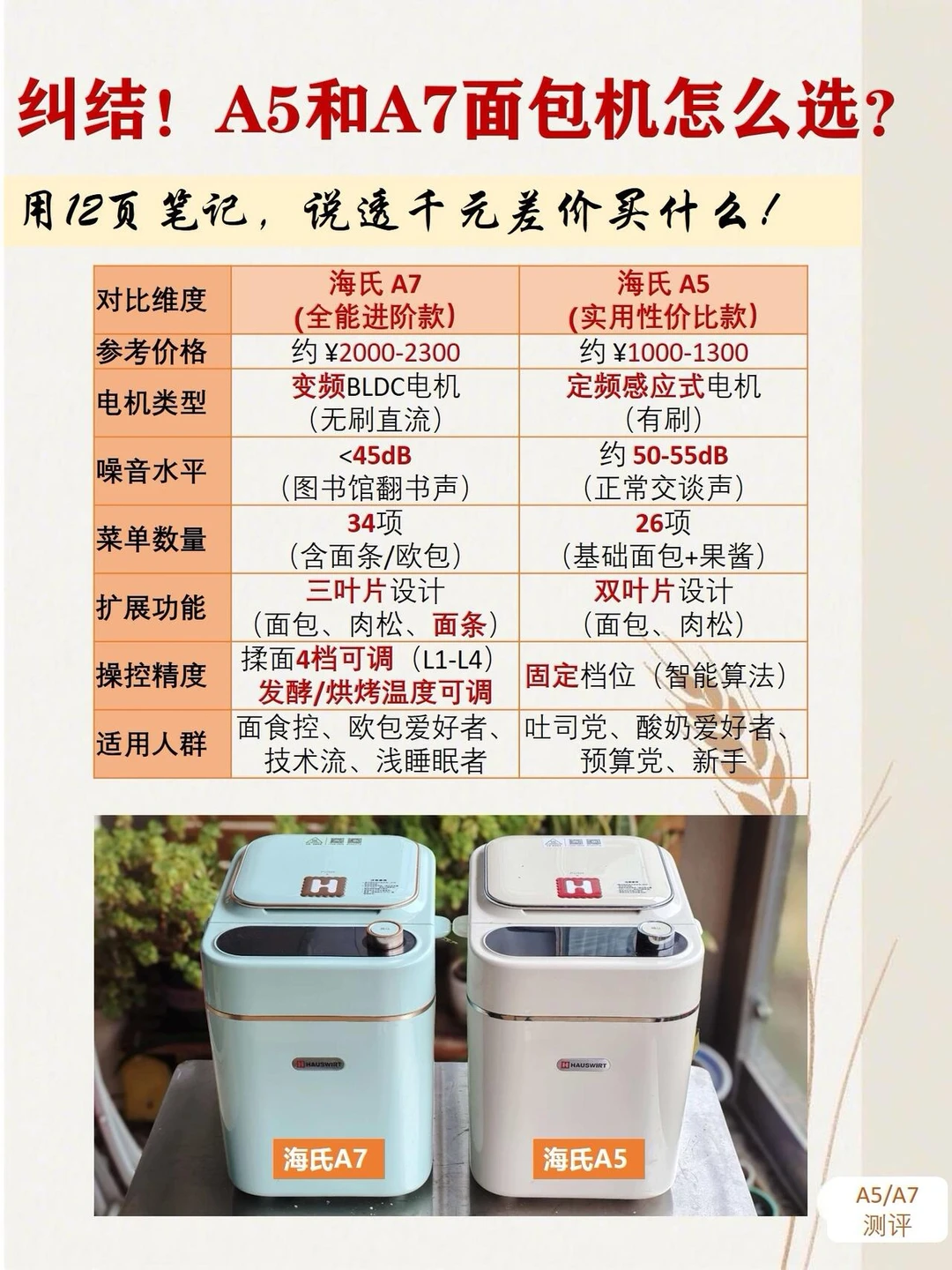 纠结！海氏A5和A7面包机怎么选？