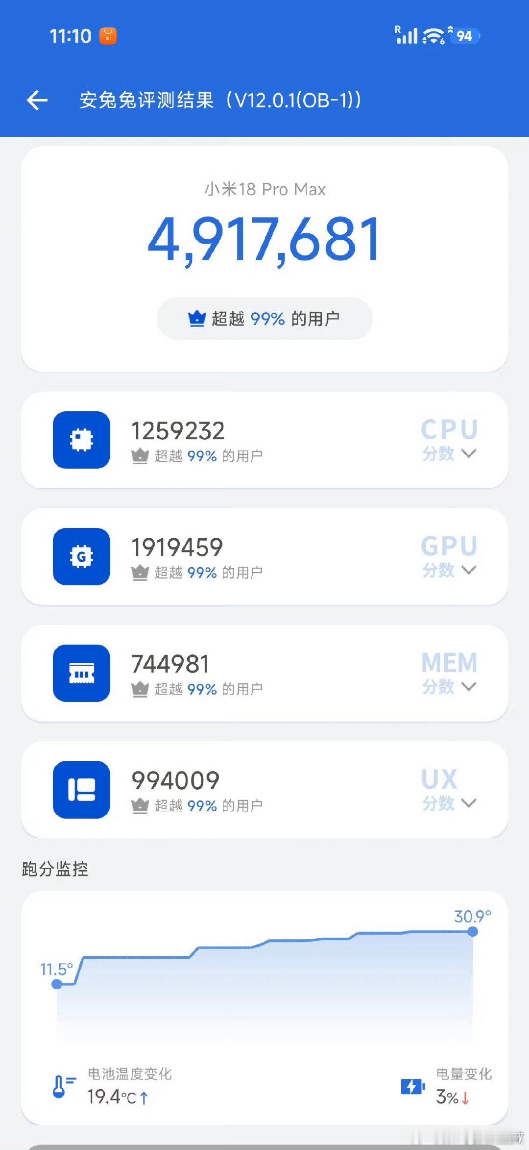 小米18ProMax：搭载骁龙8EE6（满血处理器，
安兔兔V12跑分：4917681分 ​