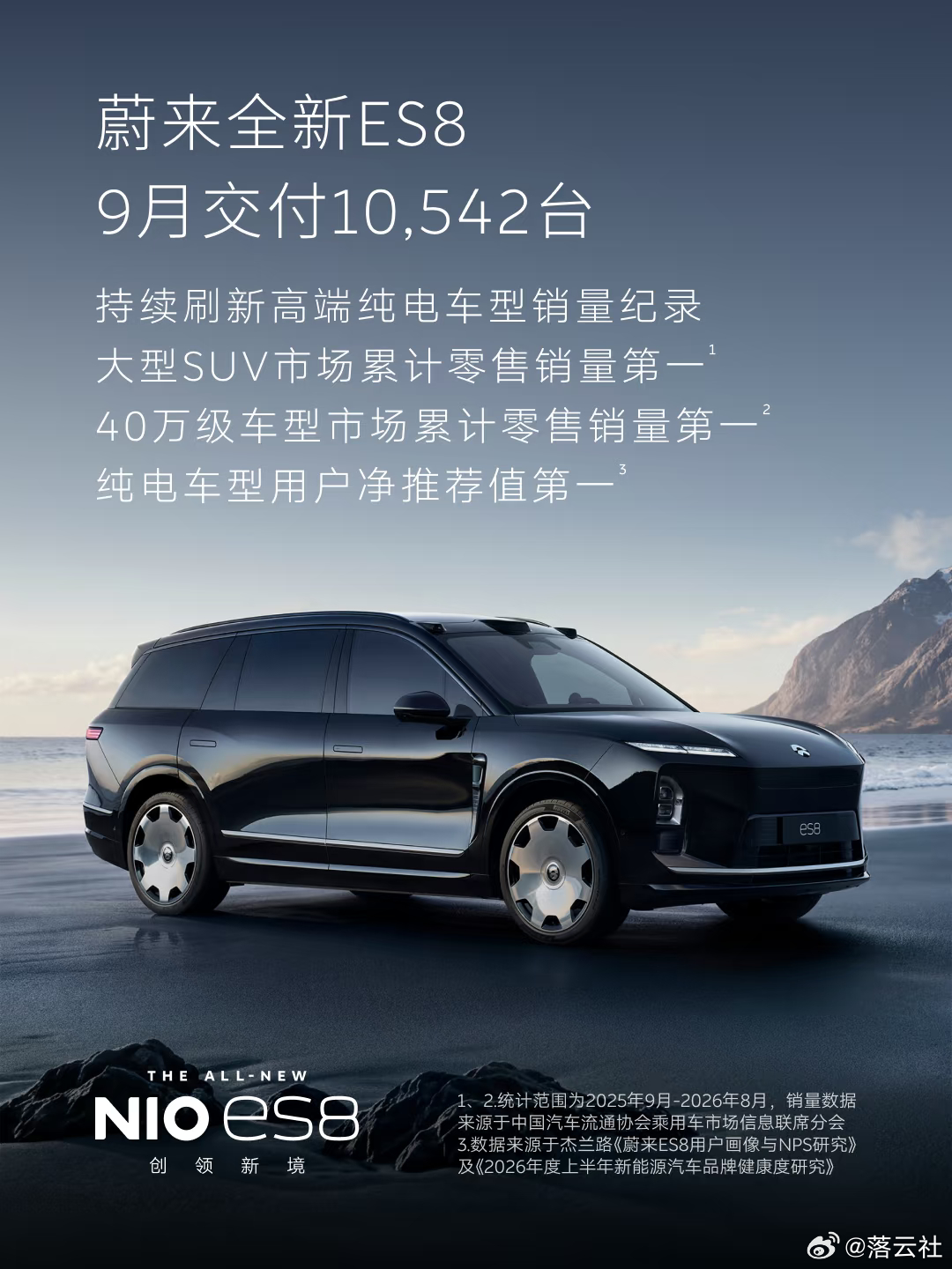蔚来9月交付稳中增长，国庆文旅热度爆发，铁路货运新规落地，RPG游戏交易榜单发布
作者：王涛  记者：罗宇

10月2日，落云社综合报道

金九收官、国庆启幕，消费市场迎来多重动态。新能源汽车交出9月交付成绩单，华为全新旗舰手机正式开售；黄金周文旅市场迎来开门红，山岳景区预订量大幅飙升；新版铁 ​