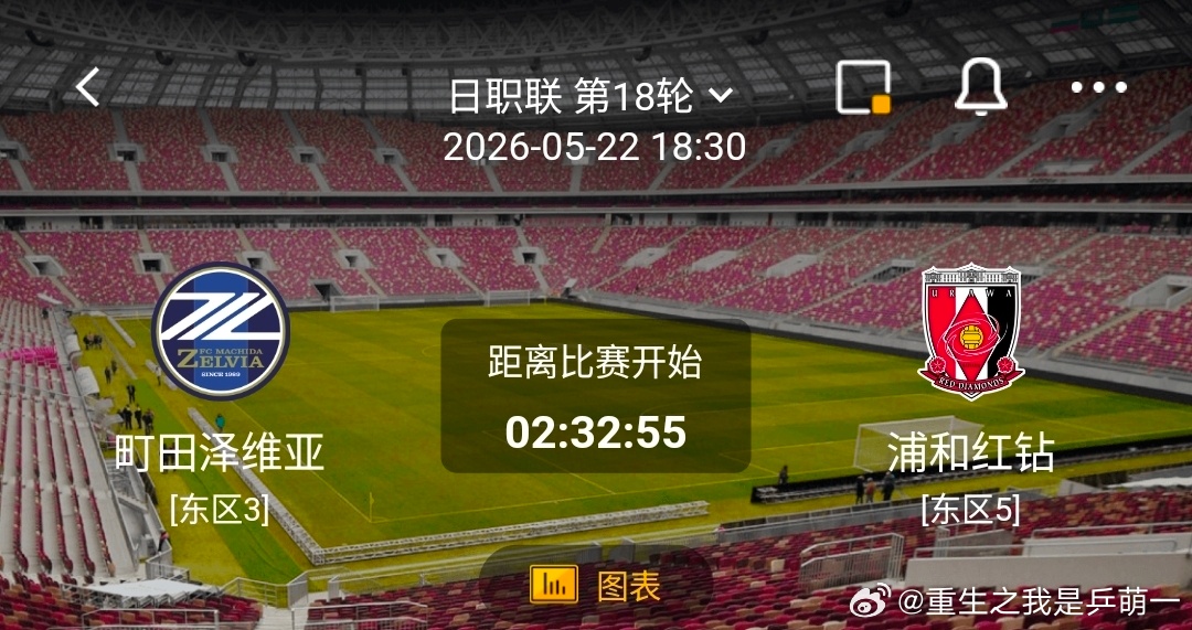vs 浦和红钻1️⃣、町田泽维亚 ✅ 核心优势近期状态：近10轮3胜6...