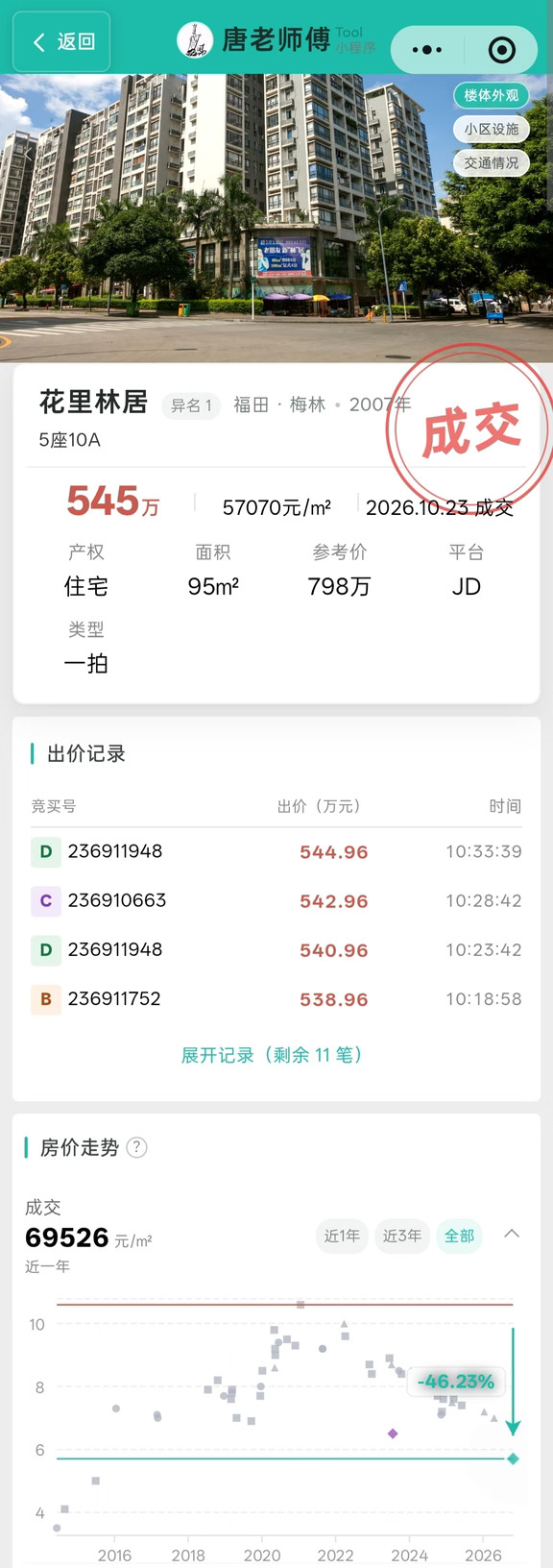 【法拍房还在拍】
