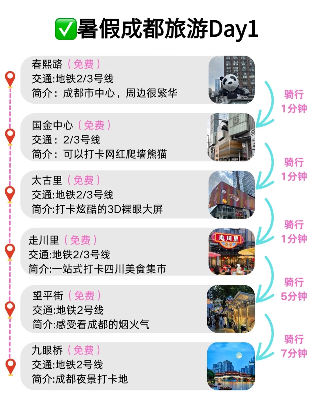 成都真的会惩罚每一个不做攻略的人😭