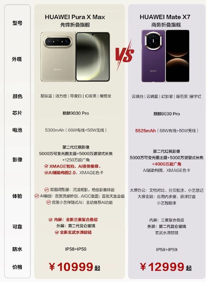 比X7更值！三合一的华为Pura X Max全面跃升