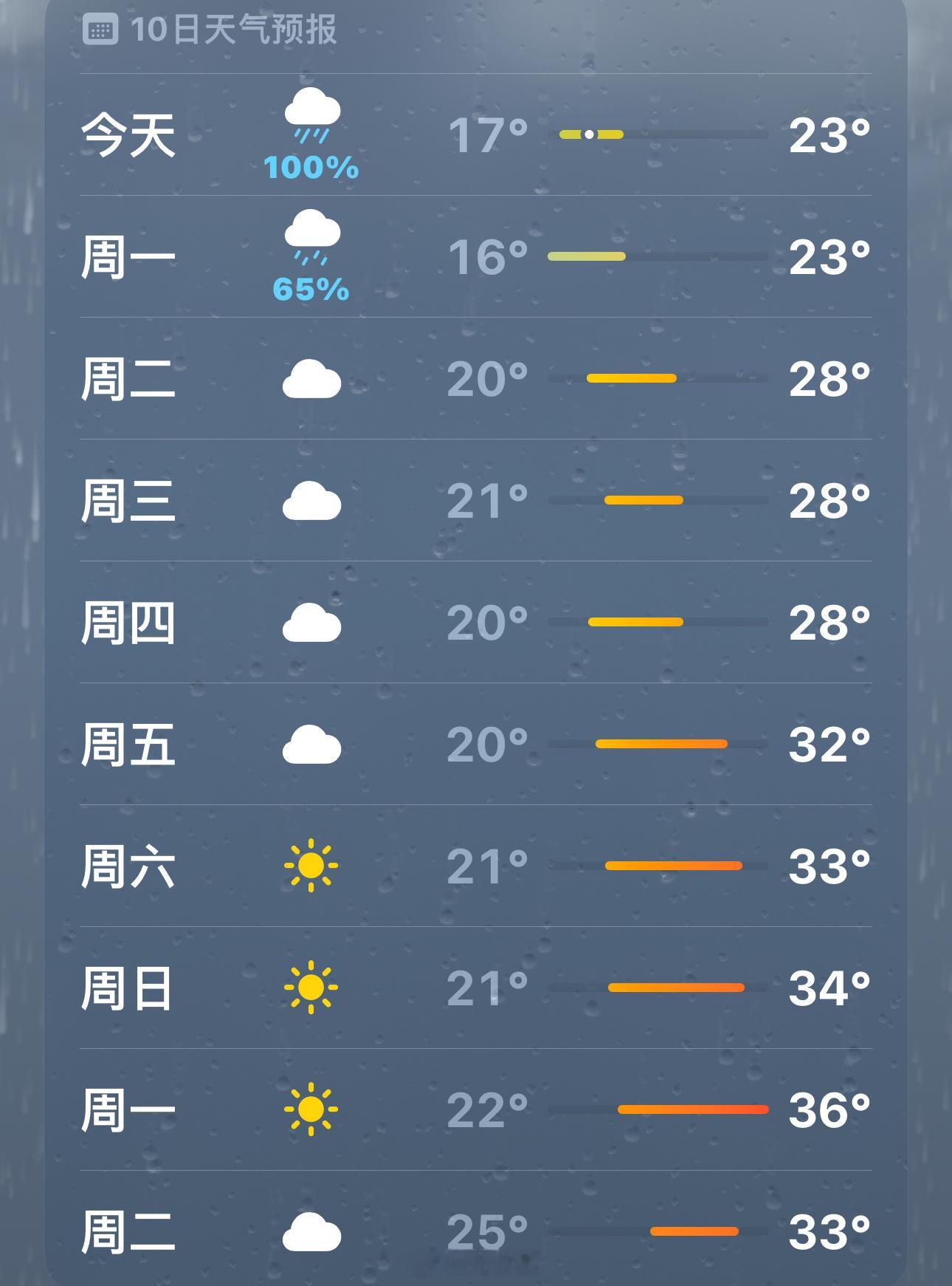 我的长袖衣服 都收起来了 突然的妖风 好冷[泪奔] ​​​