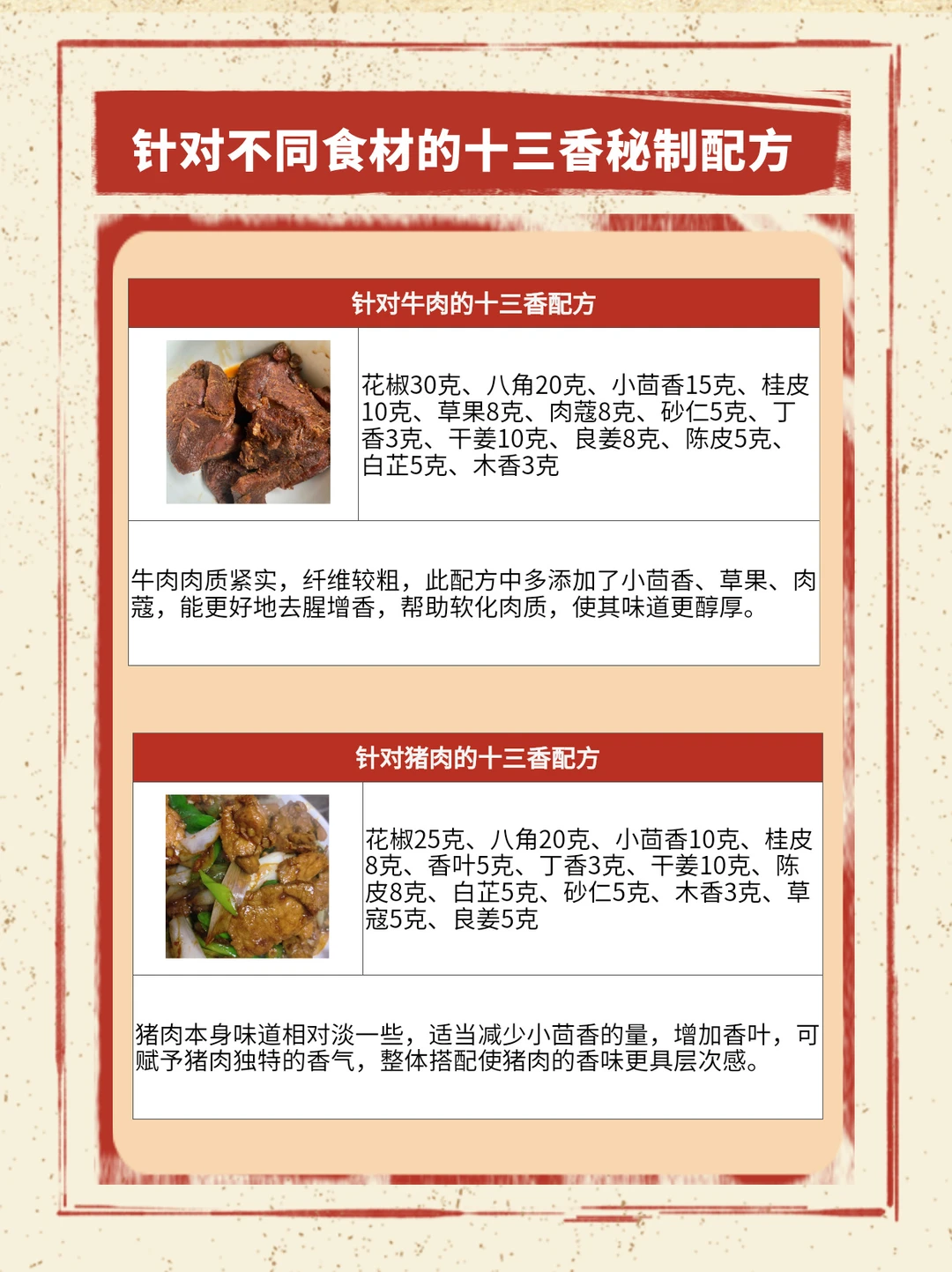 这么多的十三香秘制配方，总有你喜欢的！