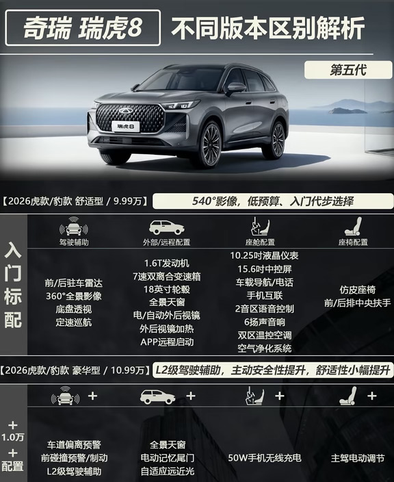 瑞虎8不同版本区别解析