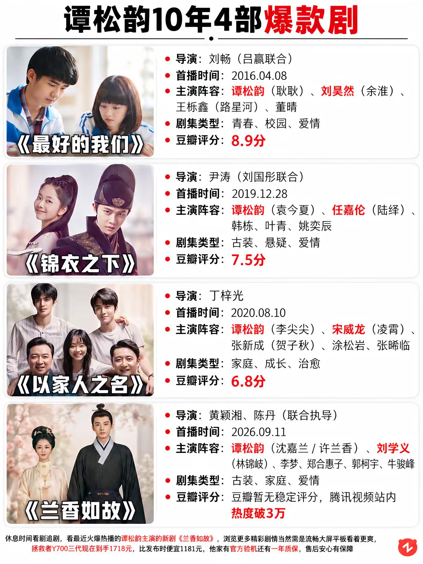 谭松韵十年四部爆剧，此女还在慢慢发力。谭松韵 兰香如故 爆剧