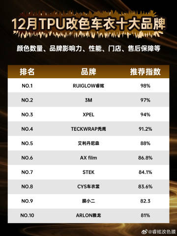 想给爱车换 “新衣”，又怕选到劣质膜？别纠结！整理了 10 款口碑超赞...