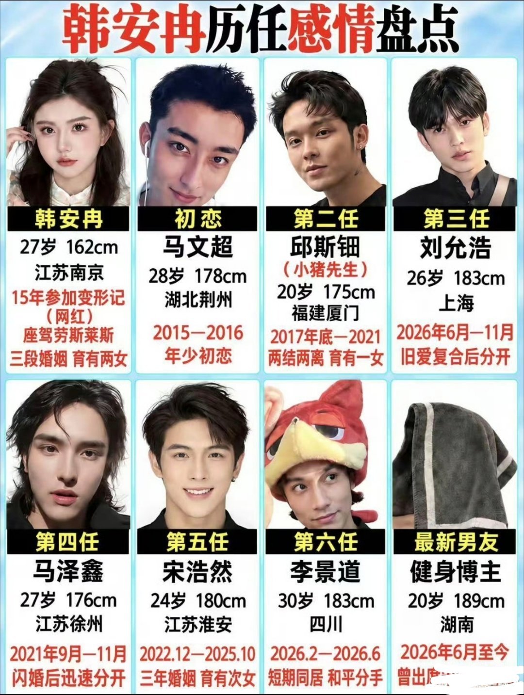 #韩安冉曝前夫出轨原因#
但是小猪和她离婚之后娶了兜儿，人俩现在夫唱妇随琴瑟和鸣，反观她离婚结婚，男人换了一个又一个，人不行别怪路不平[doge] ​