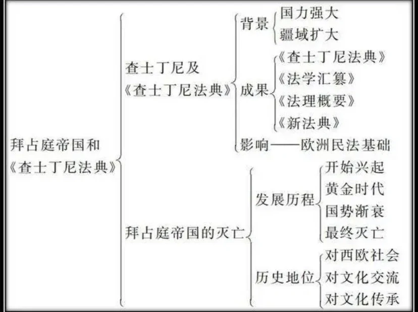 公元4到6世纪拜占庭社会经济