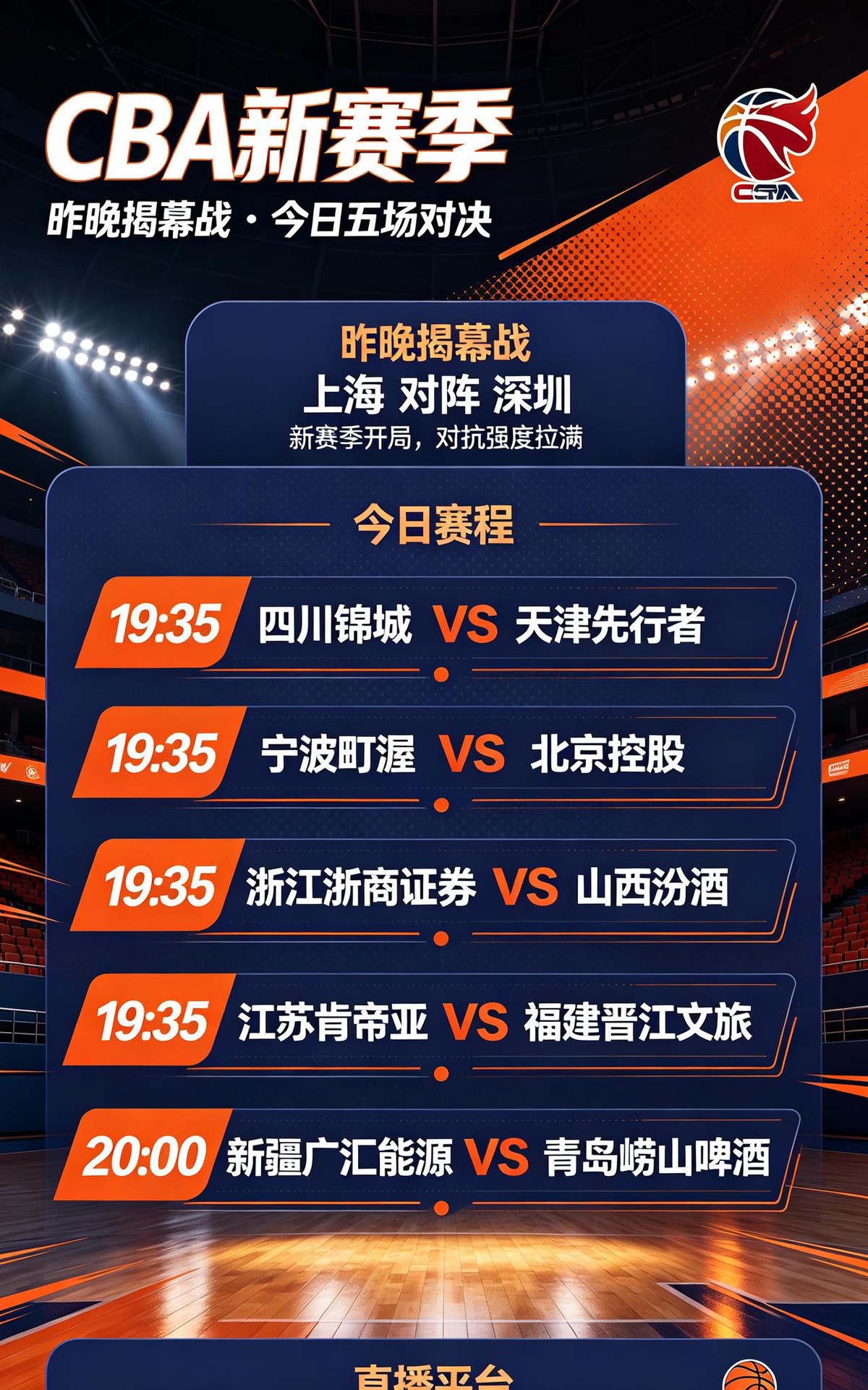 34分大胜，卢伟先提磨合
揭幕战上海男篮102比68赢深圳34分。赛后发布会，卢伟第一句话说的是外援上半场磨合不好。他还说，大家上来还是有点紧，毕竟是第一场比赛，后来慢慢调整过来了。赢34分的人先挑毛病，这个顺序值得琢磨。
从比赛数据看，上海篮板60比34，助攻22比10。篮板多26个，助攻多12次