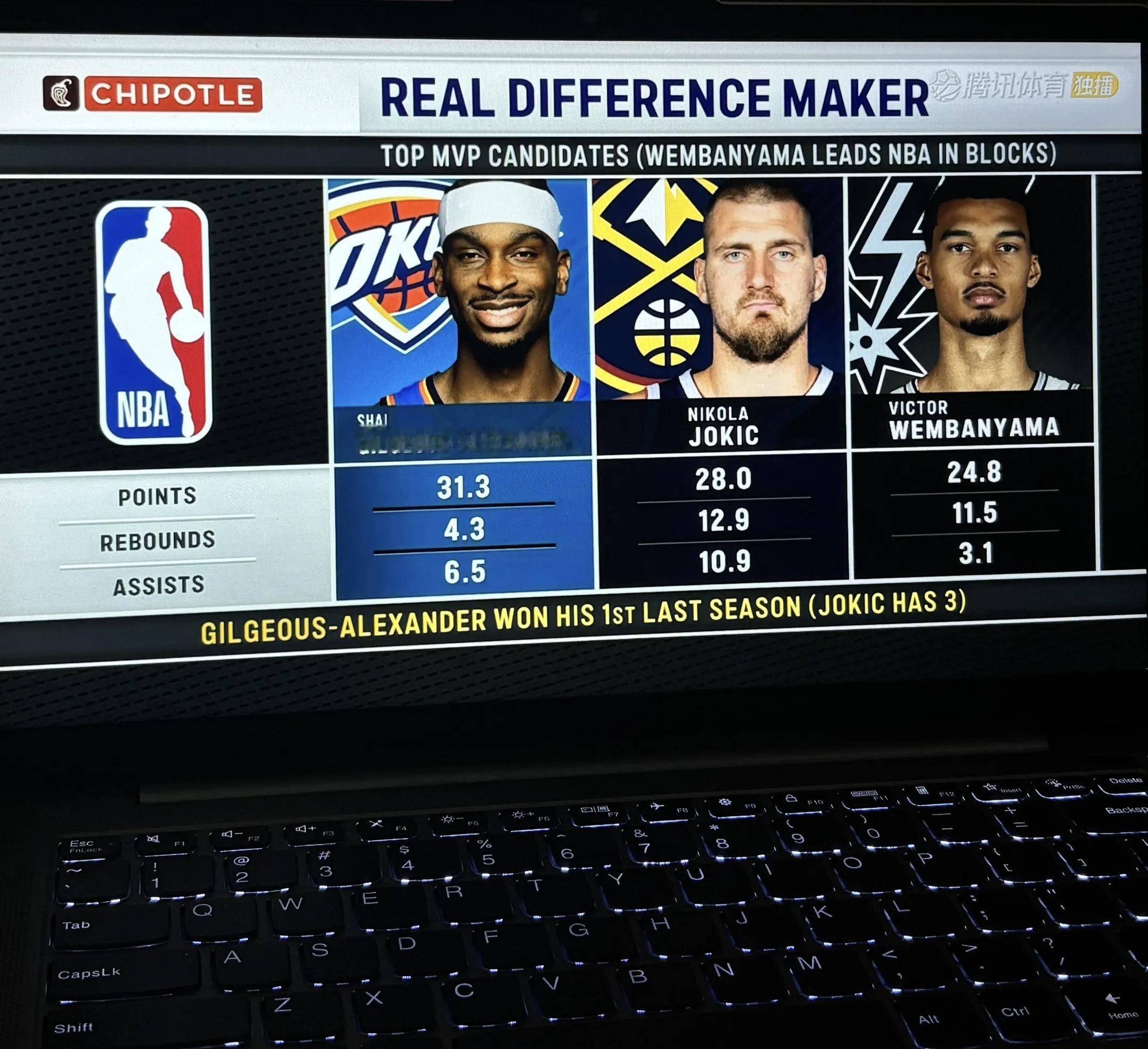 终场哨响！NBA顶级MVP大战，彻底引爆全网！   文班亚马正面硬碰亚...