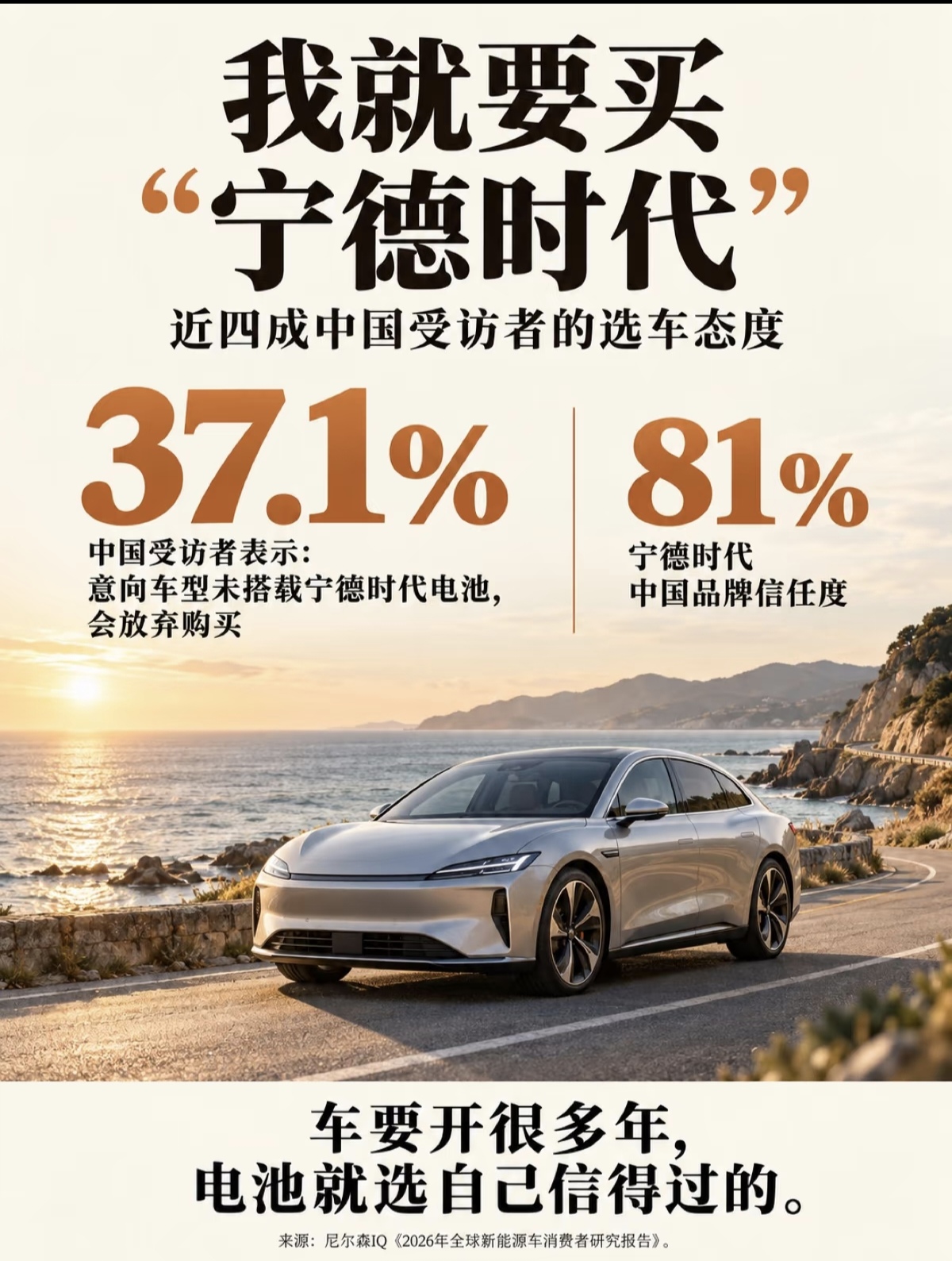 尼尔森IQ新能源车调研：近四成用户认准宁德时代。
尼尔森IQ发布的《2026年全球新能源车消费者研究报告》，展示国内消费者选购新能源汽车时，对宁德时代动力电池调研样本覆盖上万名潜在购车用户，37.1%的中国受访者坦言，如果看中的车型没有搭载宁德时代电池，就直接放弃这款车。宁德时代在国内消费者中的品牌