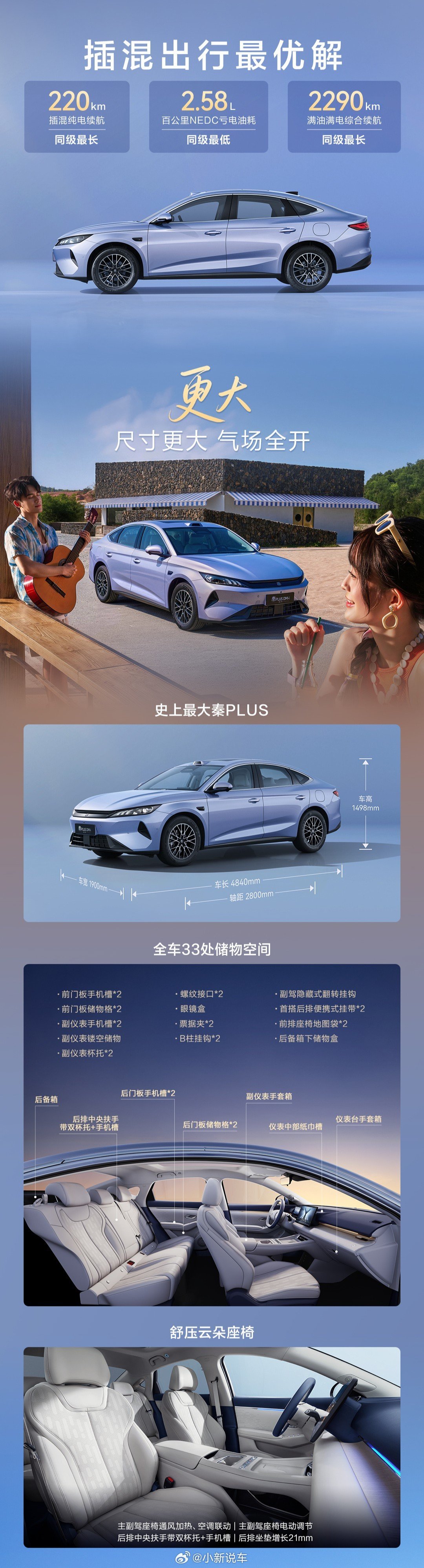 第三代秦PLUS DM-i 限时 7.69-9.79 万，共 3 款车型

车长增加 60 mm、车宽增加 63 mm，轴距加长 82 mm，全车尺寸 4840x1900x1498 mm

搭载第五代 DM 技术，纯电续航从128/210 km提升到 140/220 km，综合续航 2290 km

顶配可选装天神之眼B 辅助驾驶 ​
