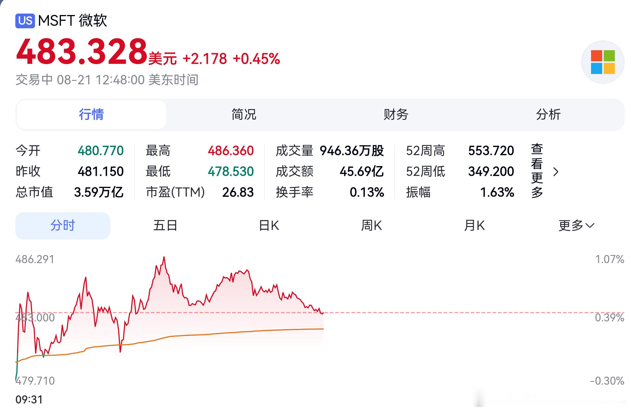#人工智能# 【值得深度思考】十万亿美元级别的AI命题：营收能否跟上空前规模的资本开支？据BCA研究公司首席经济学家Peter Berezin的最新分析，人工智能行业（AIQ、AIEQ）或许需要创造10万亿美元的年度营收，才能支撑当前源源不断投向数据中心的巨额资本开支。

受人工智能基础设施投资的单方面拉动，亚 ​