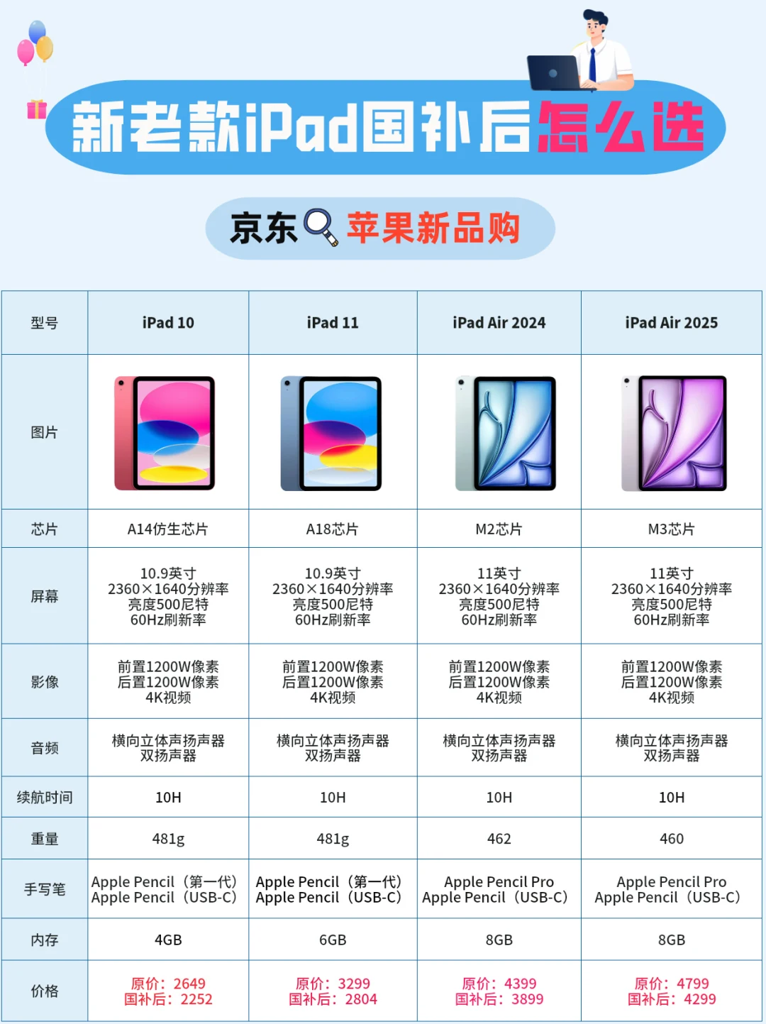 京东iPad国补攻略｜国家补贴叠加省千元✨