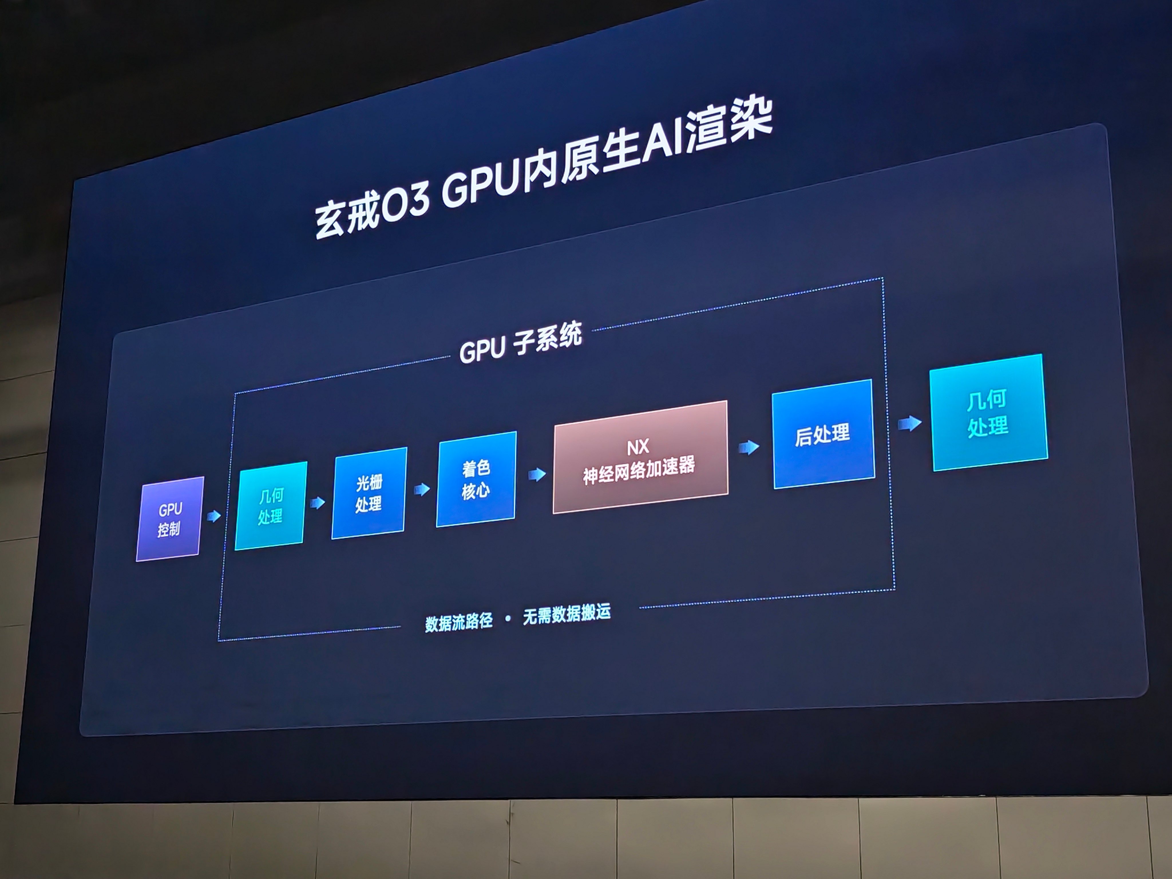 玄戒 O3 支持 3.2K + 120Hz 超分超帧并发，小米 18 Fold 的屏幕分辨率这下就知道了吧[不愧是你]。

同时，玄戒 O3 自主设计标准单元数量超过 2400 个，是前代的 5 倍。所有核心 IP 均有 AI 算力加持，GPU 内可实现原生 AI 渲染，AI 超分时单帧功耗可降低 20%。

#小米玄戒# ​