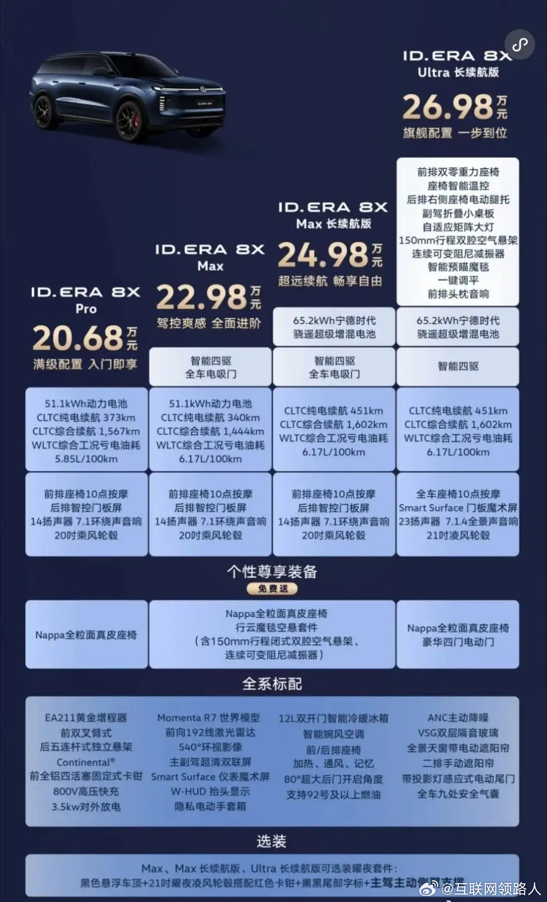 上汽大众ID.ERA 8X正式官宣上市，起步价20.68万。这年头合资品牌已经比国产新能源便宜了。
放到小米澎程N70和上汽大众ID.ERA 8X 你选谁？ ​