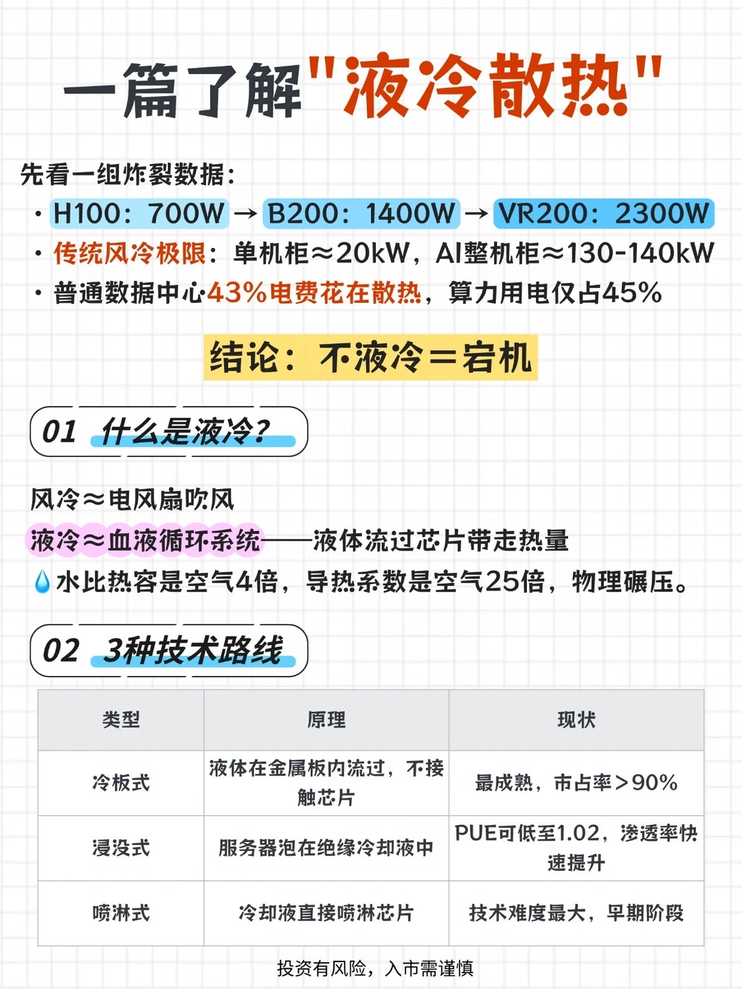 💥液冷散热！你真的了解吗？