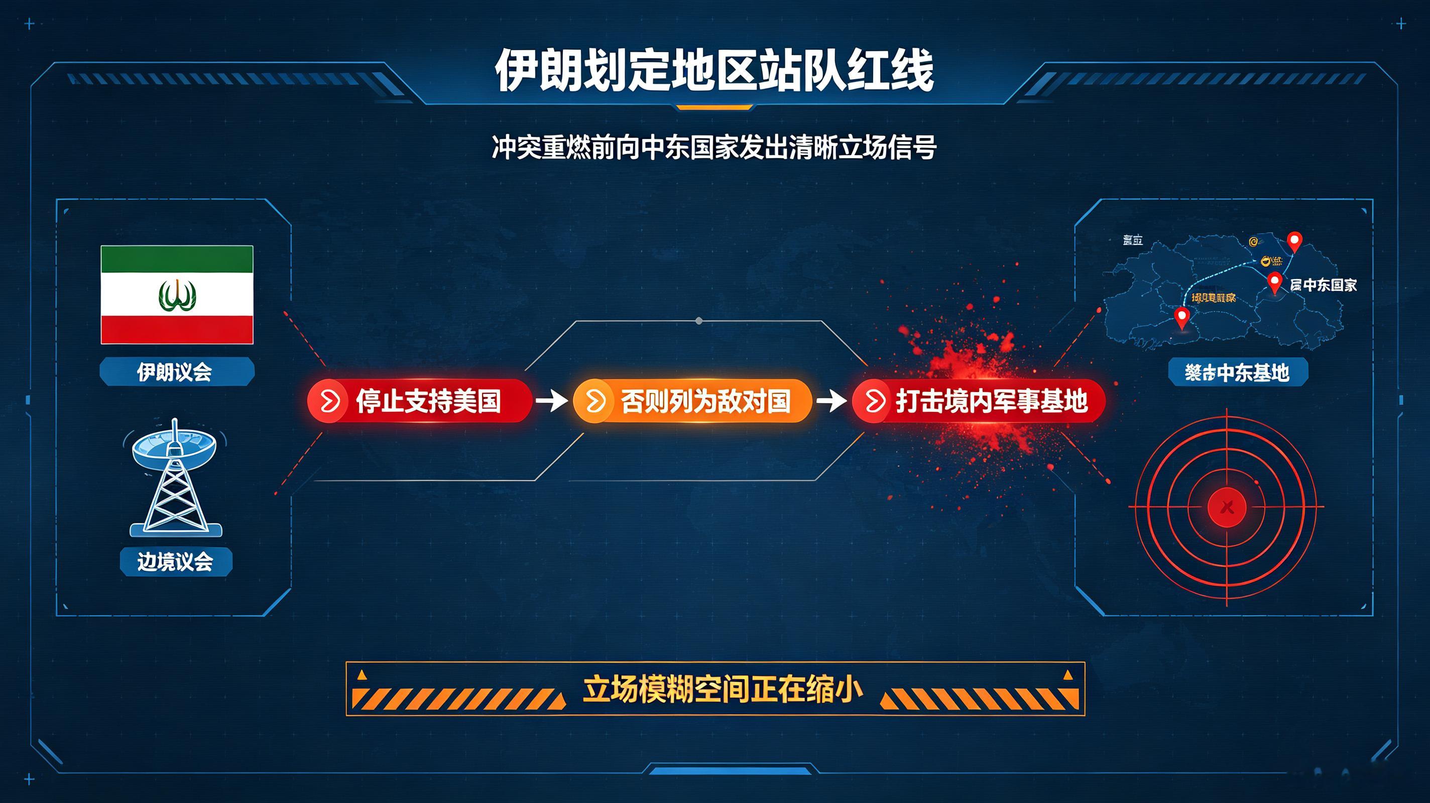 伊朗发最后通牒！三航母齐聚中东在即，中东国家面临站队压力

10月23日，伊朗向中东国家发出最后通牒：若美伊重燃战火，地区国家必须停止支持美国，否则将被列为“敌对国家”，伊方将打击其境内军事基地。
 
与此同时，美军“布什”号航母驶近中东，三航母打击群部署在即，可支撑高强度空袭行动。美以 ​