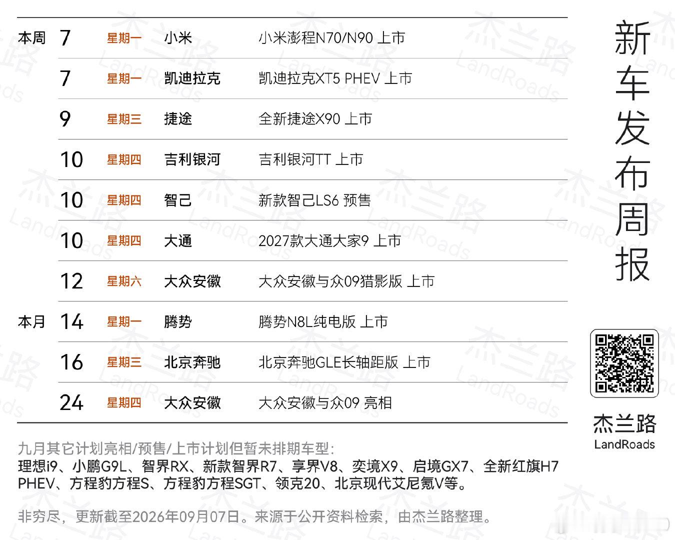 近期要上市的新车，大家会看哪几场？ ​